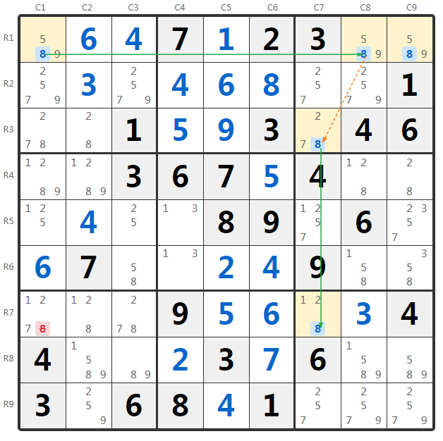 分组双线风筝技巧示例