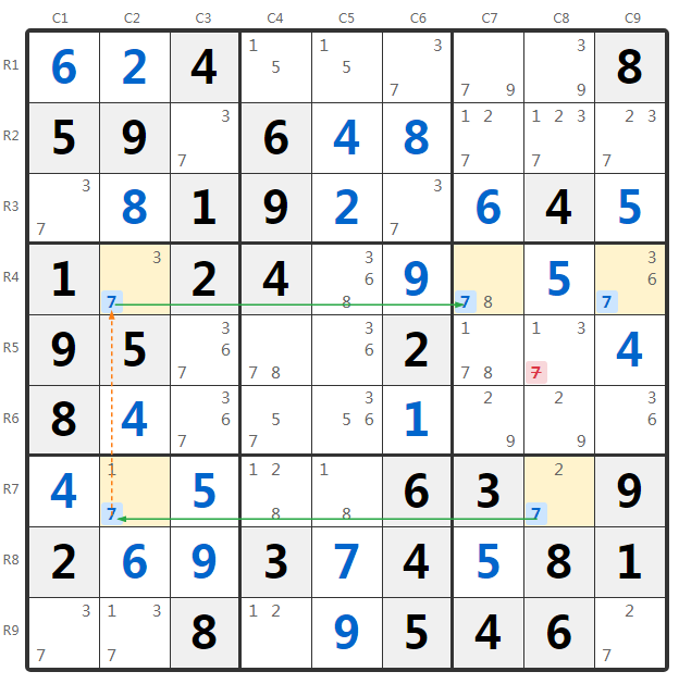分组摩天楼技巧示例